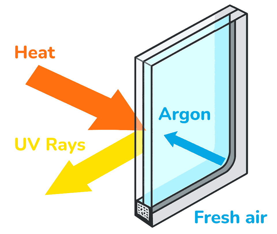 thermos with argon